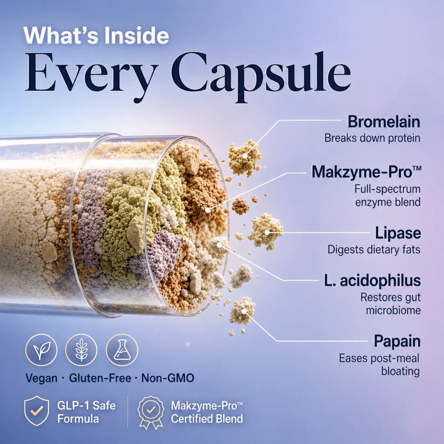 Gastric Enzyme Complex