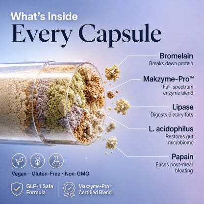Gastric Enzyme Complex