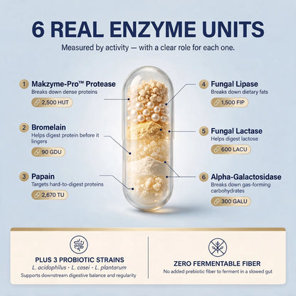 Gastric Enzyme Complex