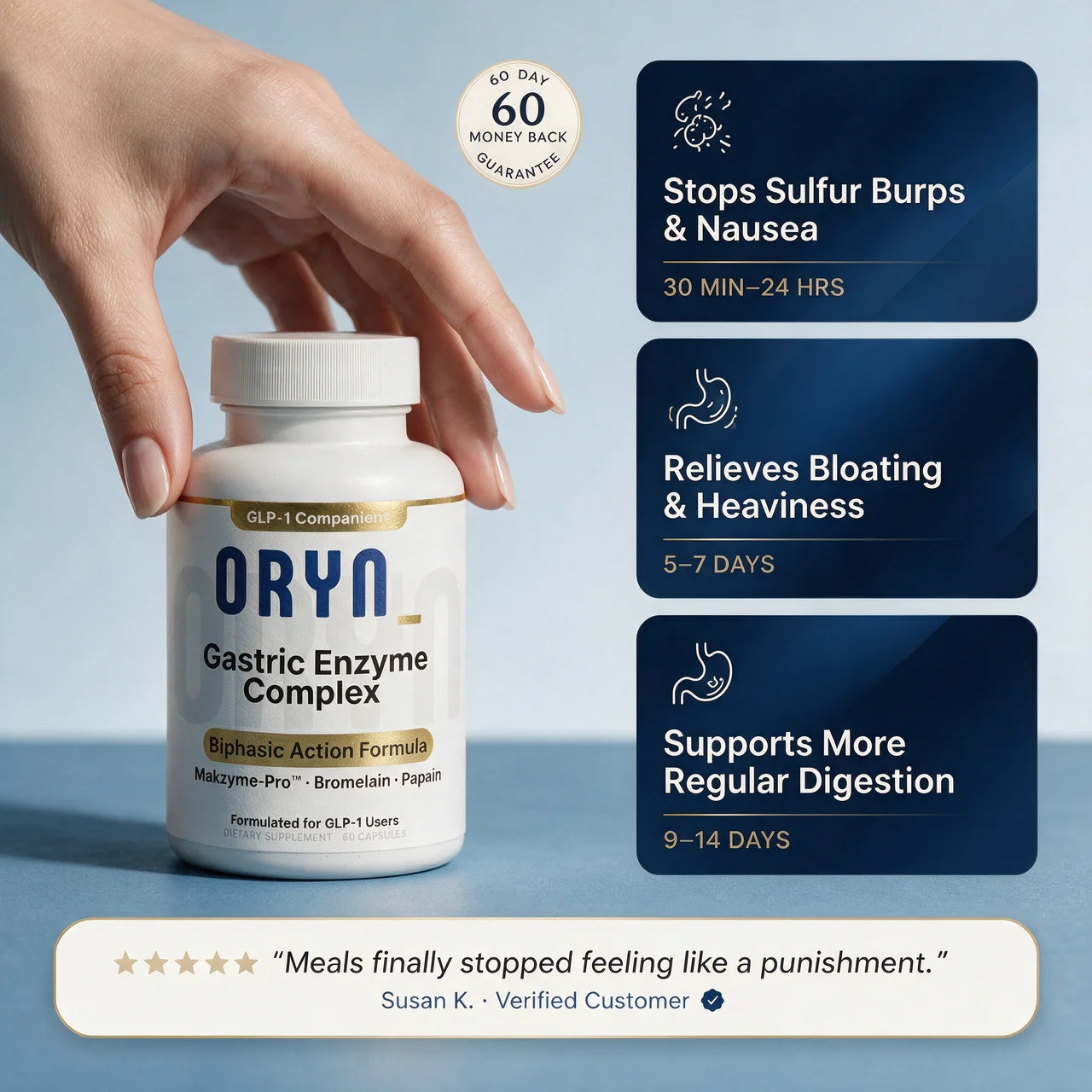 Gastric Enzyme Complex